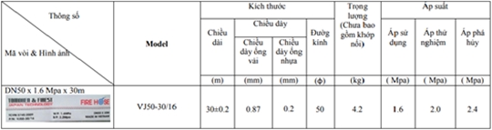 Cuộn vòi D50 X 1.6MPA X 30M