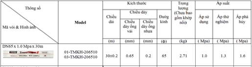 Cuộn vòi D65 x 1.0Mpa x 30m