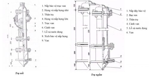 Trụ chữa cháy 3 cửa