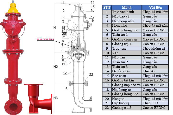 Trụ cấp nước chữa cháy